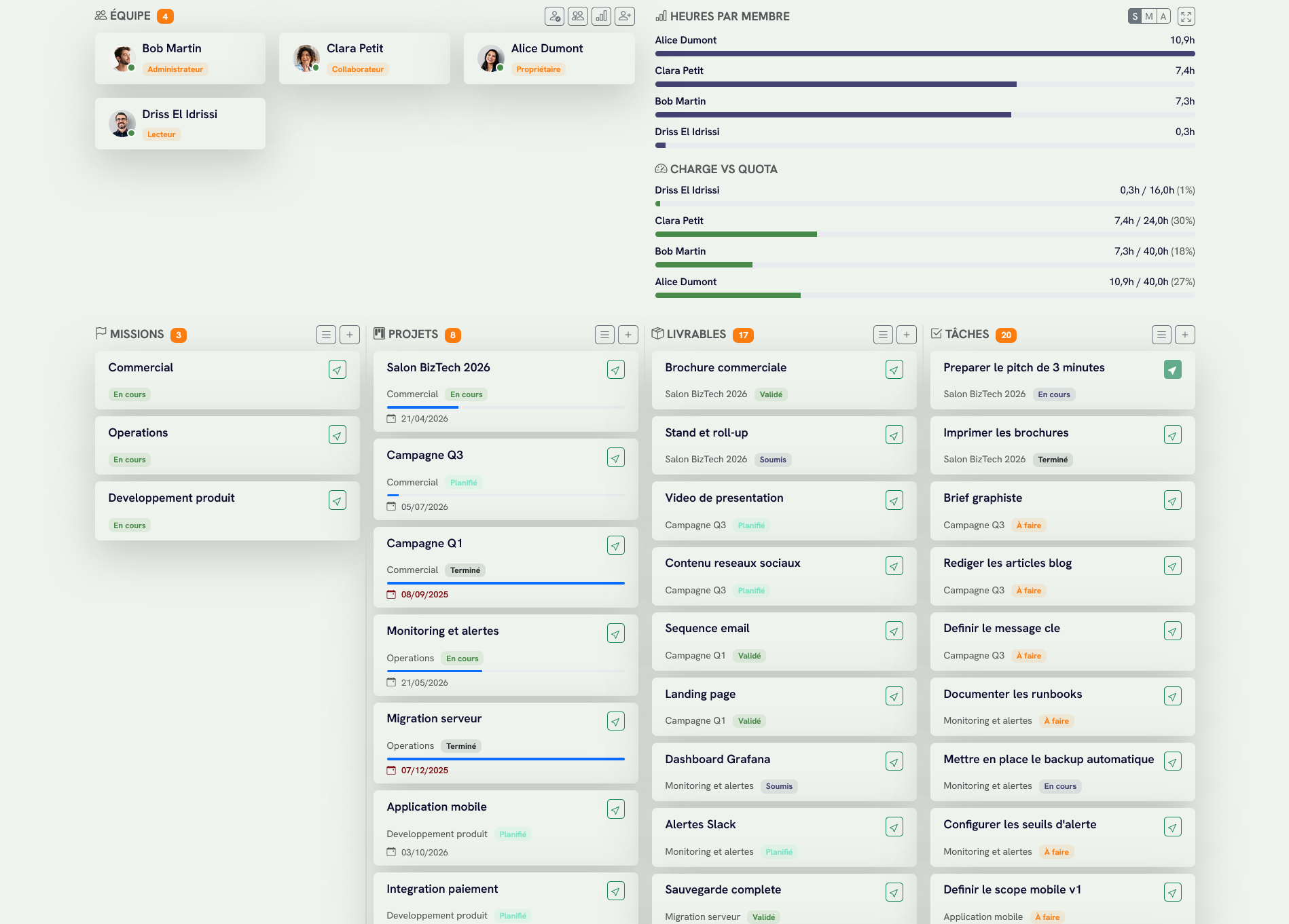 Dashboard workloadr — KPI semaine, heatmap annuelle et sessions
